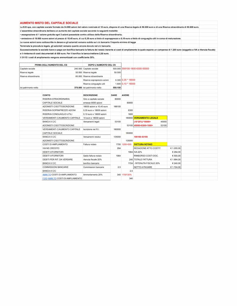SOTTOSCRIZIONE DEL CAPITALE SOCIALE E RICHIAMO DEI VERSAMENTI RE
In data 02/01 Fabio Sella, Luca Fabiani Marino Rinaldi stipulano I atto cos