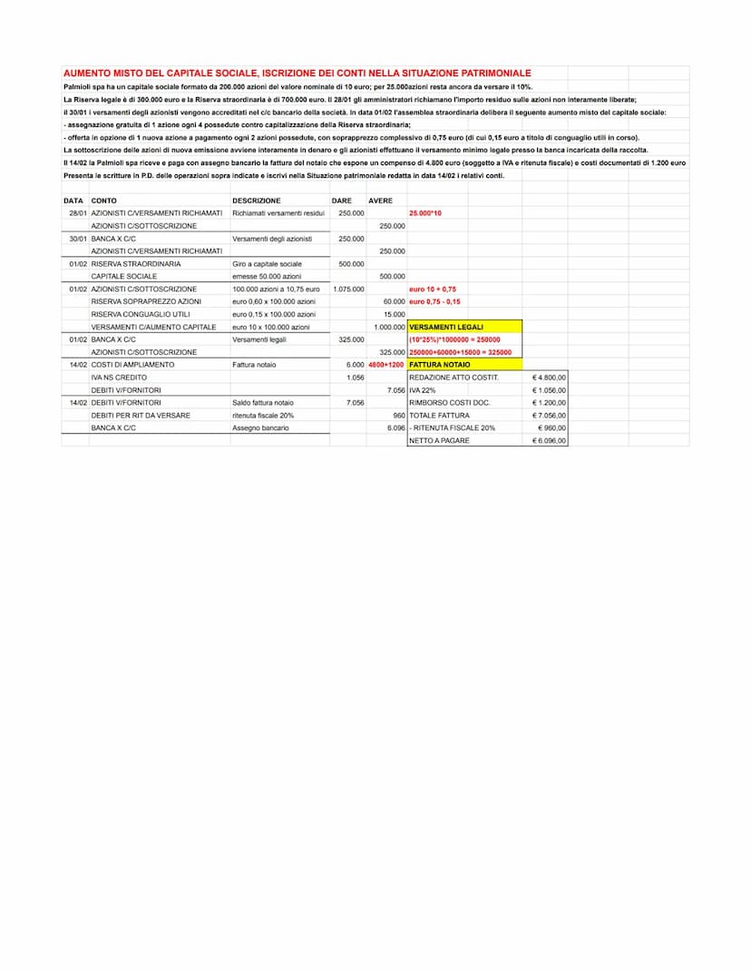 SOTTOSCRIZIONE DEL CAPITALE SOCIALE E RICHIAMO DEI VERSAMENTI RE
In data 02/01 Fabio Sella, Luca Fabiani Marino Rinaldi stipulano I atto cos
