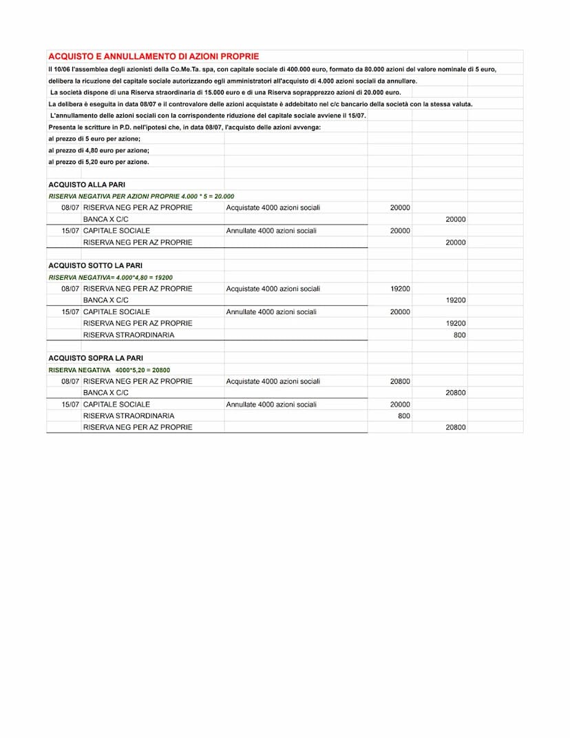 SOTTOSCRIZIONE DEL CAPITALE SOCIALE E RICHIAMO DEI VERSAMENTI RE
In data 02/01 Fabio Sella, Luca Fabiani Marino Rinaldi stipulano I atto cos