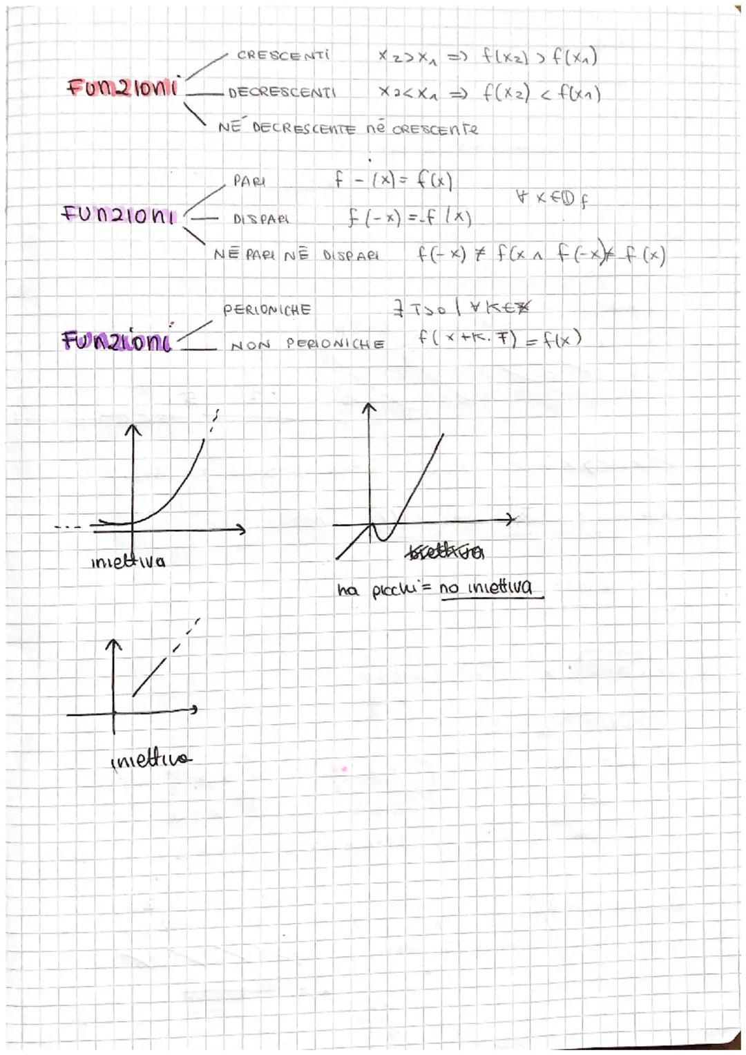 FUNZIONI
UNA RELAZIONE of TRA 2 INISiemi A e B é und Funzione se a ogni elemento di A
associa UNO E UN SOLO ELEMENTO 01 B
A
Dominio
Forma es