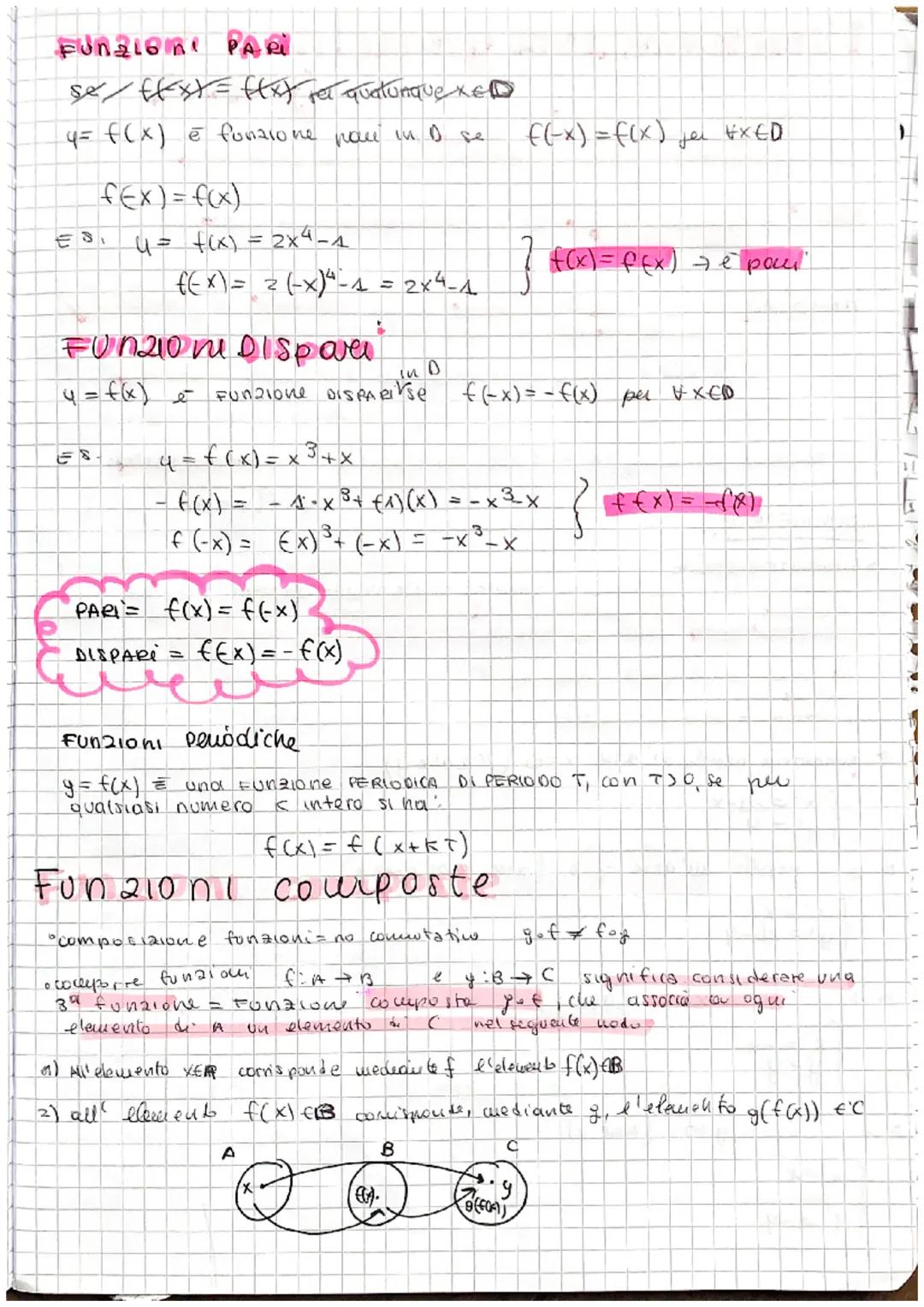 FUNZIONI
UNA RELAZIONE of TRA 2 INISiemi A e B é und Funzione se a ogni elemento di A
associa UNO E UN SOLO ELEMENTO 01 B
A
Dominio
Forma es