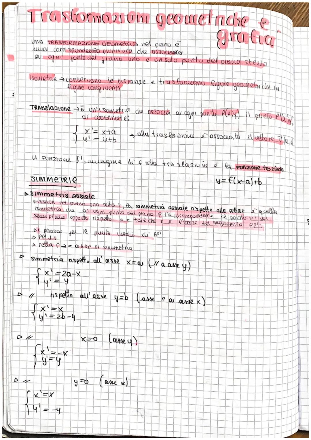 FUNZIONI
UNA RELAZIONE of TRA 2 INISiemi A e B é und Funzione se a ogni elemento di A
associa UNO E UN SOLO ELEMENTO 01 B
A
Dominio
Forma es