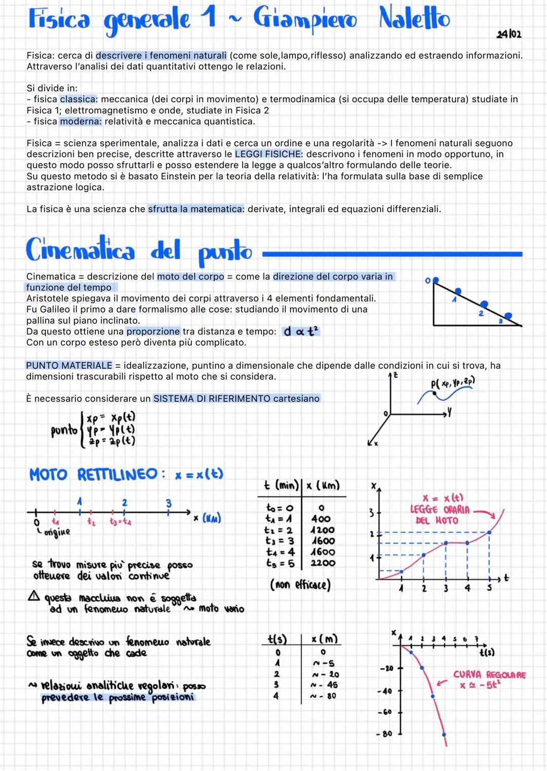 # Fisica generale 1 ~ Giampiero Naletto
24/02
Fisica: cerca di descrivere i fenomeni naturali (come sole, lampo, riflesso) analizzando ed es