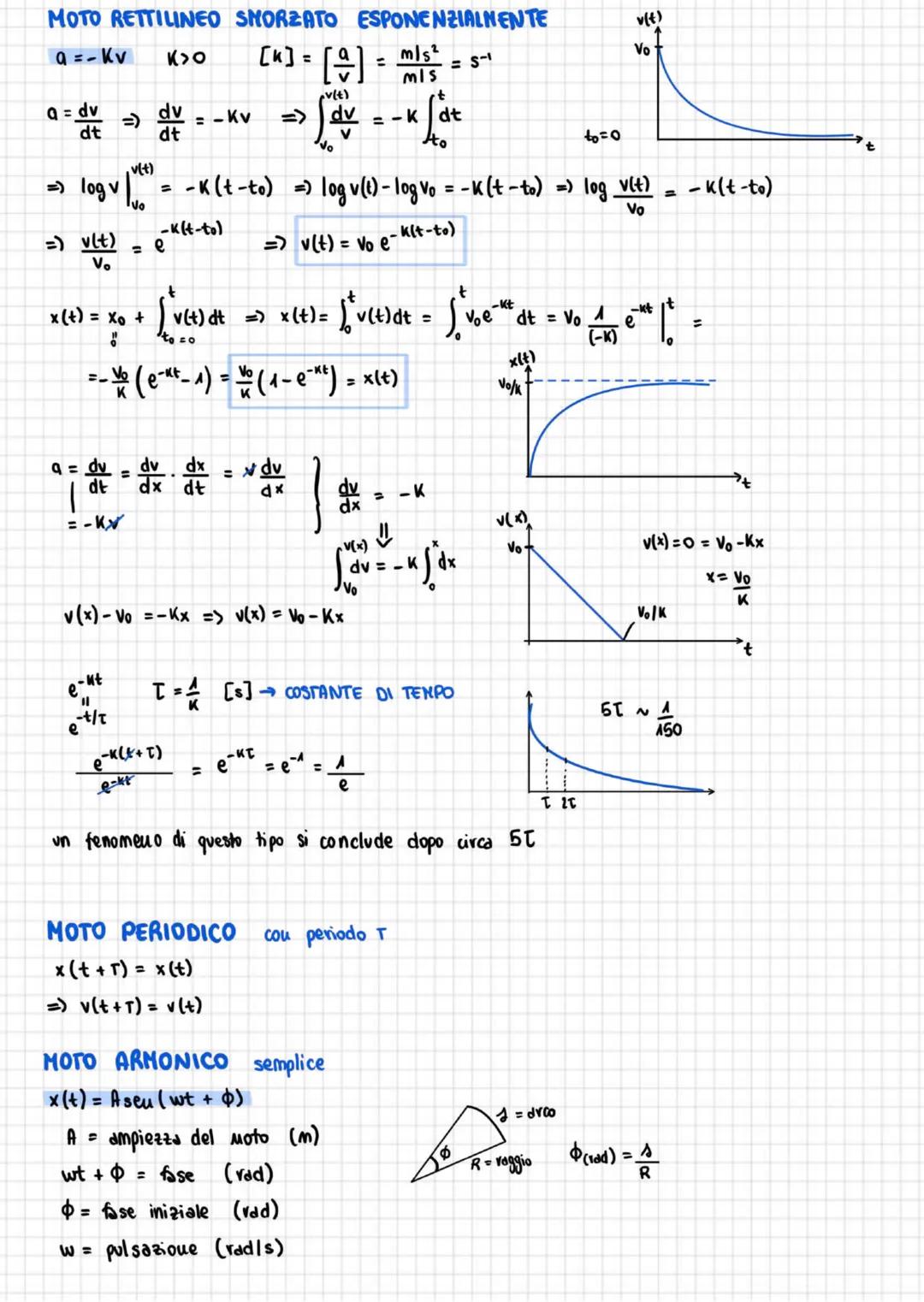 # Fisica generale 1 ~ Giampiero Naletto
24/02
Fisica: cerca di descrivere i fenomeni naturali (come sole, lampo, riflesso) analizzando ed es
