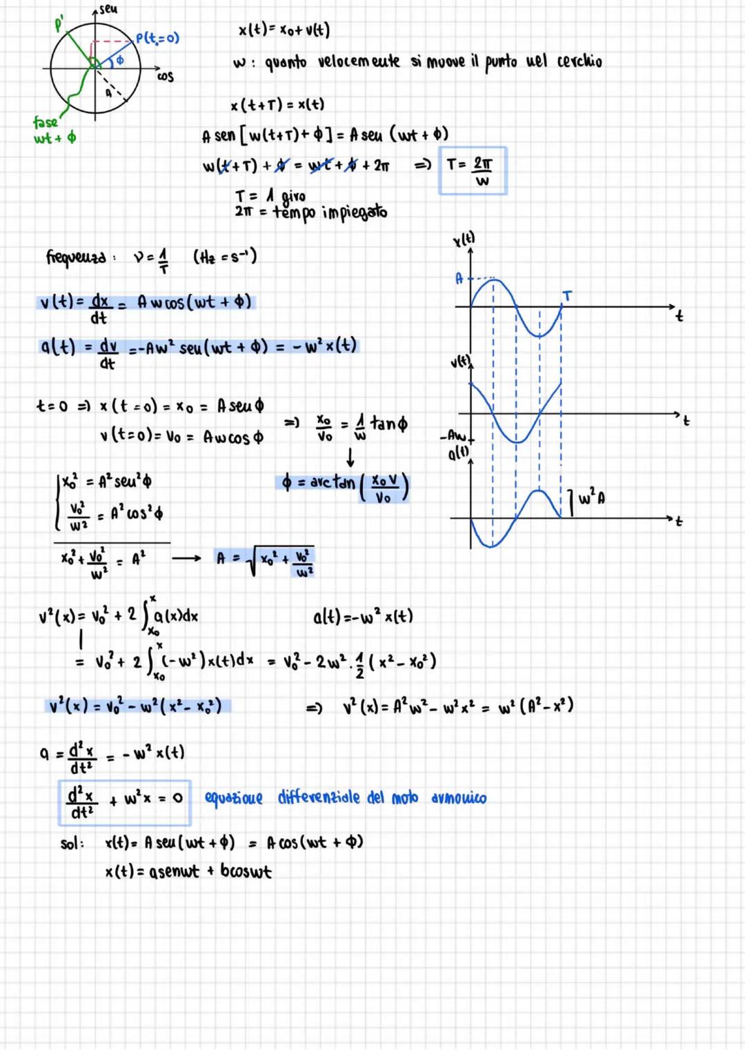 # Fisica generale 1 ~ Giampiero Naletto
24/02
Fisica: cerca di descrivere i fenomeni naturali (come sole, lampo, riflesso) analizzando ed es