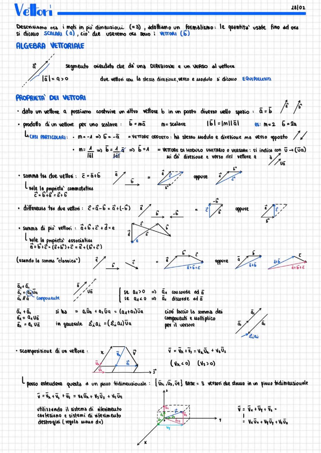 # Fisica generale 1 ~ Giampiero Naletto
24/02
Fisica: cerca di descrivere i fenomeni naturali (come sole, lampo, riflesso) analizzando ed es