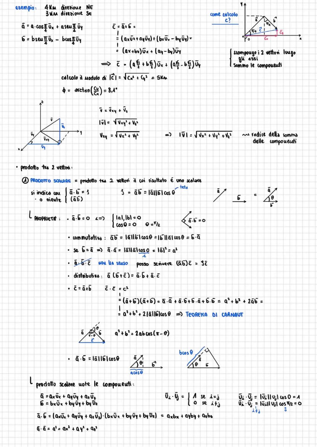 # Fisica generale 1 ~ Giampiero Naletto
24/02
Fisica: cerca di descrivere i fenomeni naturali (come sole, lampo, riflesso) analizzando ed es