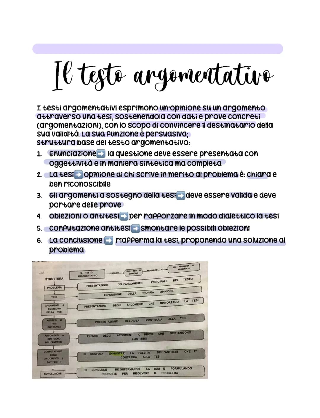 Testo argomentativo 