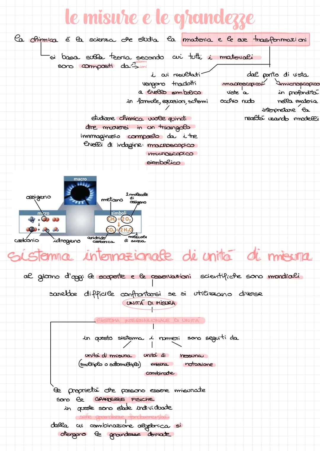 le misure e le grandezze
la chimica è la scienza che studia la materia e le sue trasformazioni
wi tutti i materiali
-si basa sulla teoria se