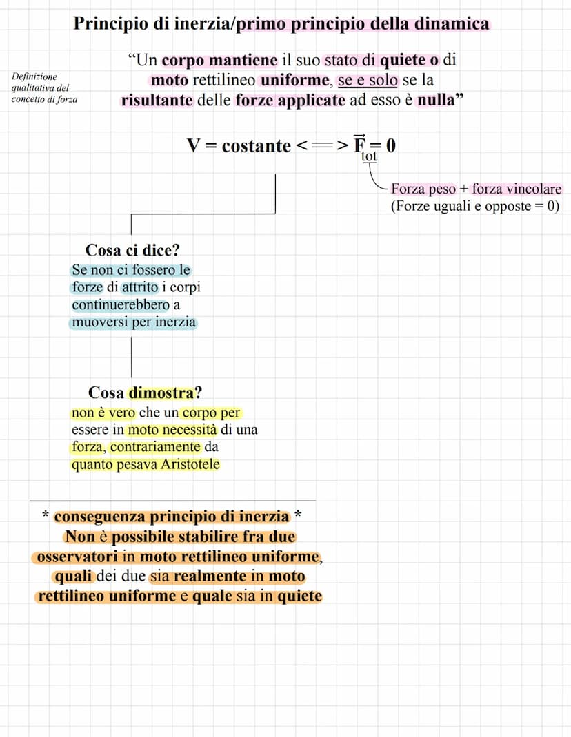 Cinematica
È la branca della fisica che studia
come avviene il movimento dei corpi
cioè studia le relazioni matematiche che
esistono tra le 