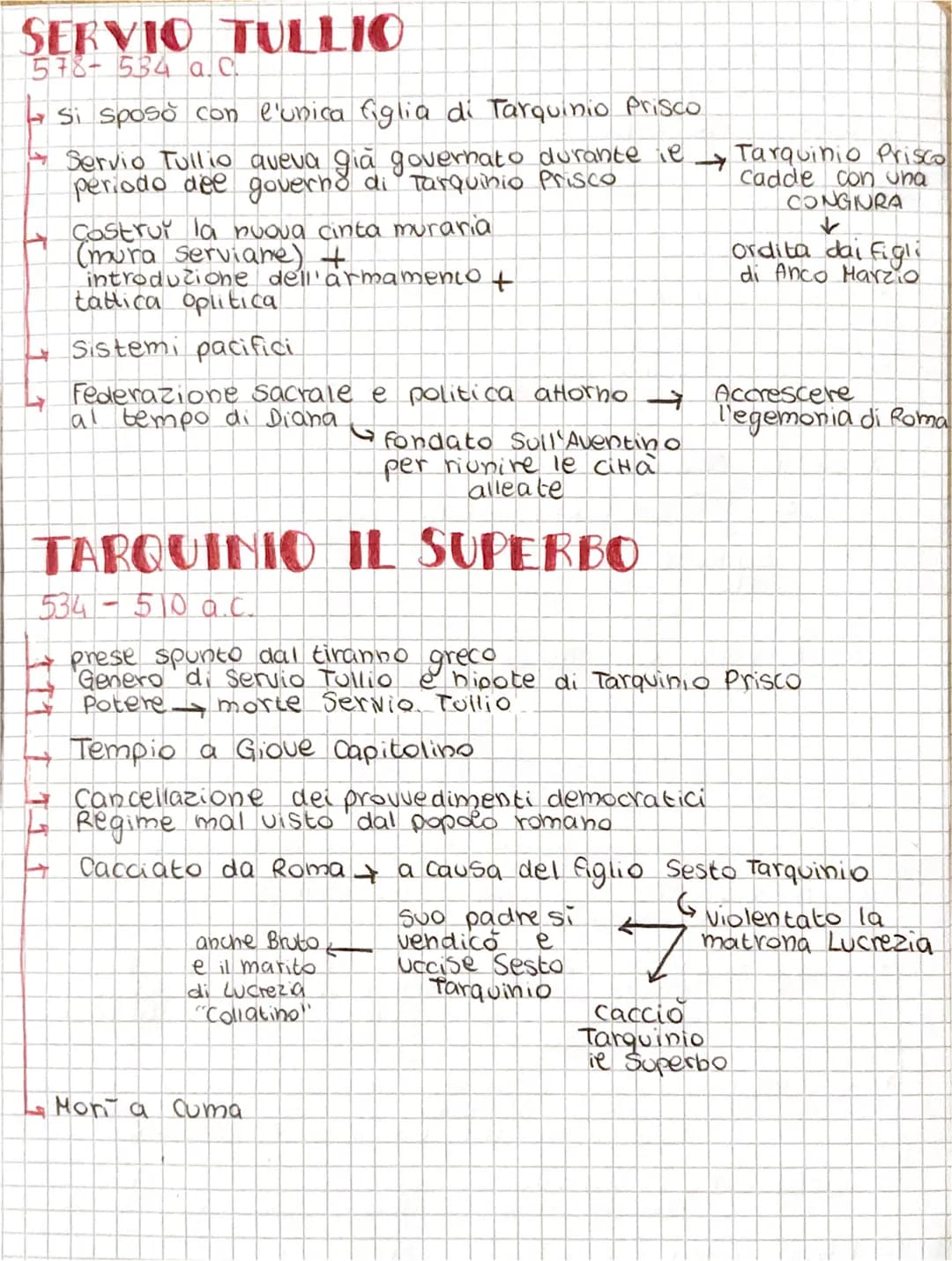 7
RE DI ROMA
4 di stirpe latino-sabing homolo, Tulio Ostilio, Anco Marzio, Numa Pompilio
3 di stirpe etrusca Tarquinio Prisco, Servio Tullio