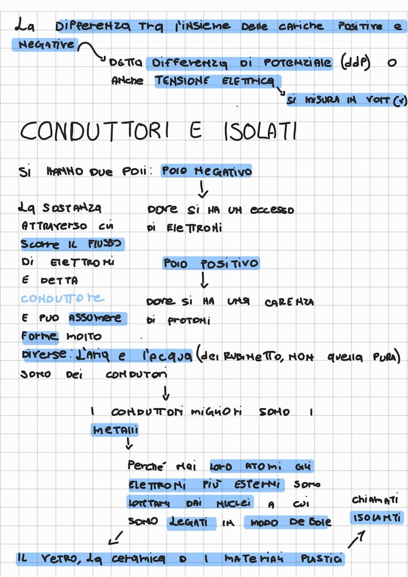 PROPHETA
FISICA Della materia
Legata Agli ATOMI
↓
L'ele TTRICITA'
CiDE
COMPOSTO DQ on
hucleo Di ProToMi-> ELETRONI (-)
E NEUTRONI
→ PROTONI 
