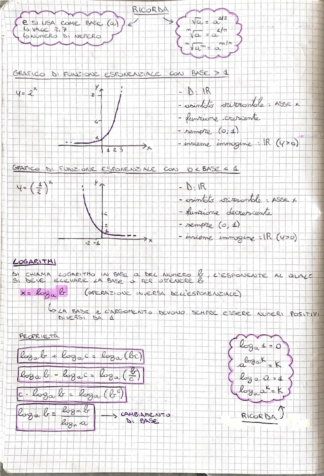 --- OCR Start ---
motematico.
FUNZIONE
SI DEFINISCE FUNCIONE UNA REZAZIONE CHE ASSOCIA AD UN ELEMENTO DELL'
INSIEME
x uno e UN SOLO ELEMENTO