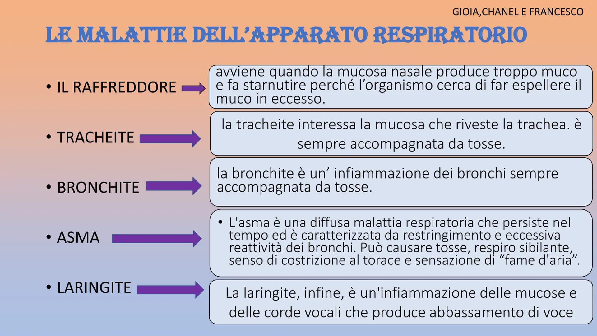APPARATO
RESPIRATORIO
Martinello Gioia, De Faveri Chanel, Aron Francesco, Stamate Bianca,
Sorina
Co₂ APPARATO RESPIRATORIO
INSPIRANDO, intro