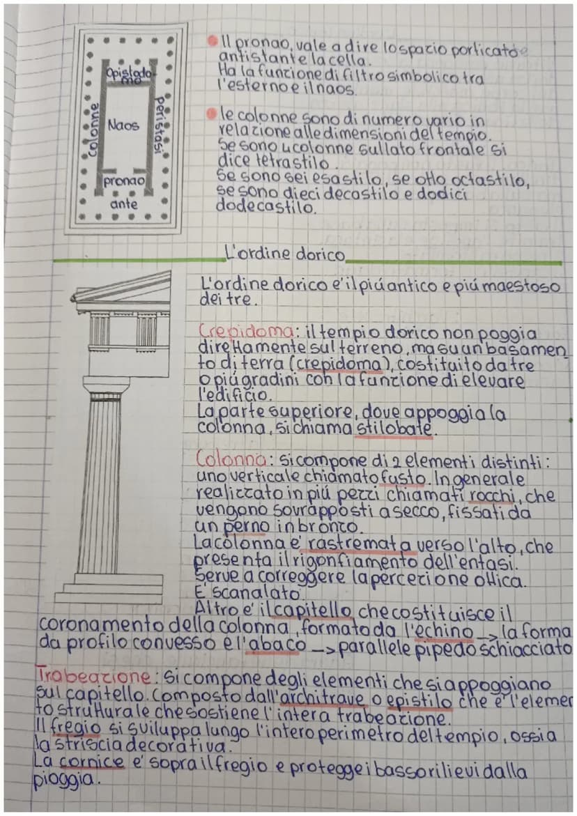 CRECIA
ARCAICA
Periodo di formatione.
In questa fase si abbandona progressivamente il concetto
miceneo di cita-forterea esi afferma una nuov