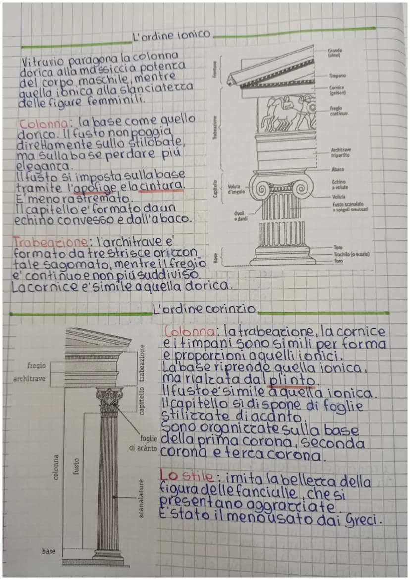 CRECIA
ARCAICA
Periodo di formatione.
In questa fase si abbandona progressivamente il concetto
miceneo di cita-forterea esi afferma una nuov