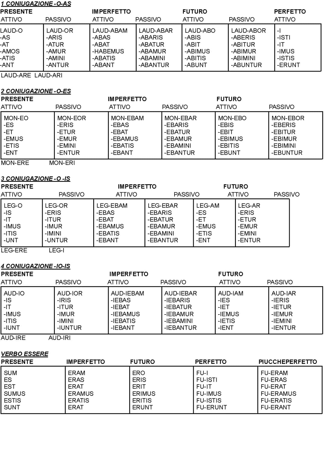 Latino: grammatica