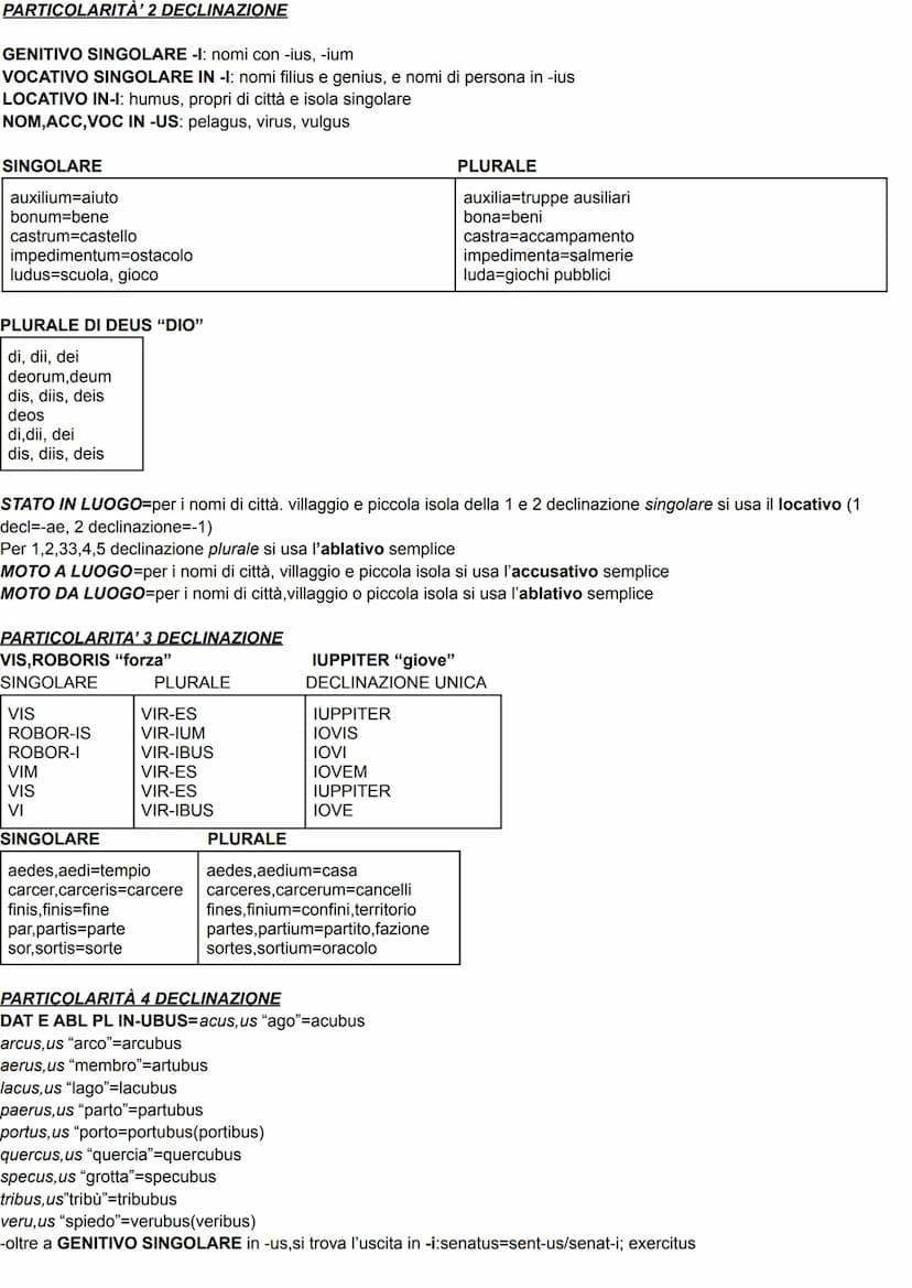 1 CONIUGAZIONE-O-AS
PRESENTE
ATTIVO
LAUD-O
-AS
-AT
-AMOS
-ATIS
-ANT
LAUD-ARE LAUD-ARI
2 CONIUGAZIONE-O-ES
PRESENTE
ATTIVO
MON-EO
-ES
-ET
-EM