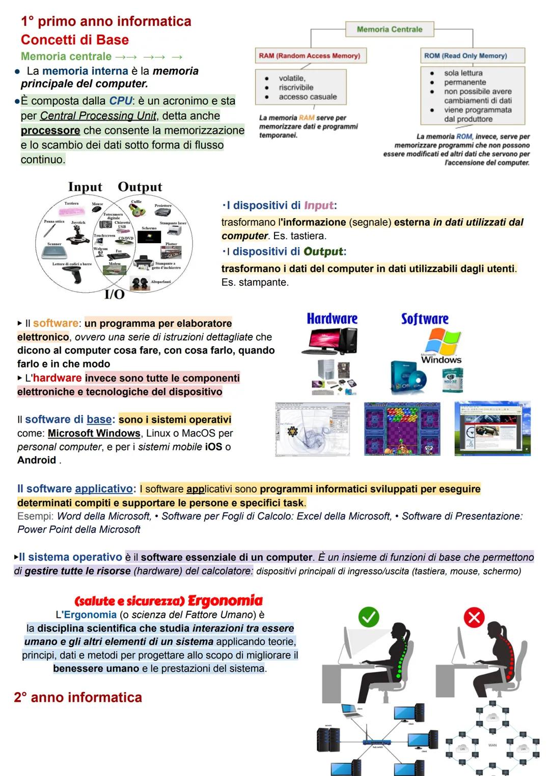 1° primo anno informatica
Concetti di Base
Memoria centrale →→
. La memoria interna è la memoria
principale del computer.
È composta dalla C