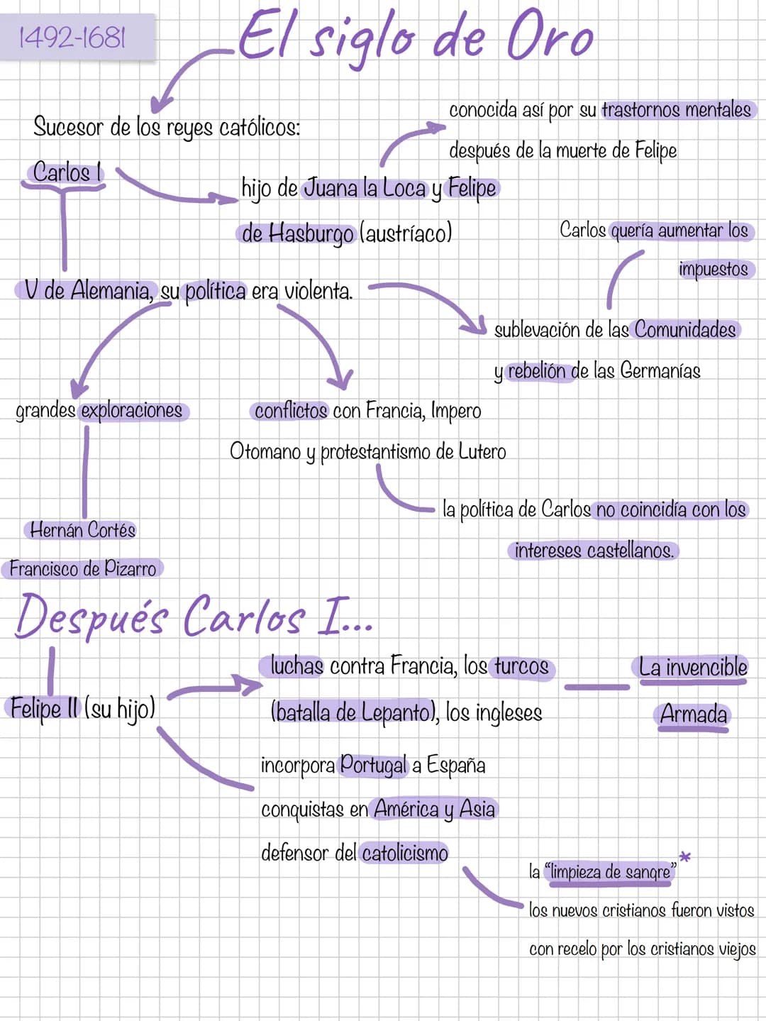 1492-1681
El siglo de Oro
Sucesor de los reyes católicos:
Carlos
grandes exploraciones
V de Alemania, su política era violenta.
hijo de Juan