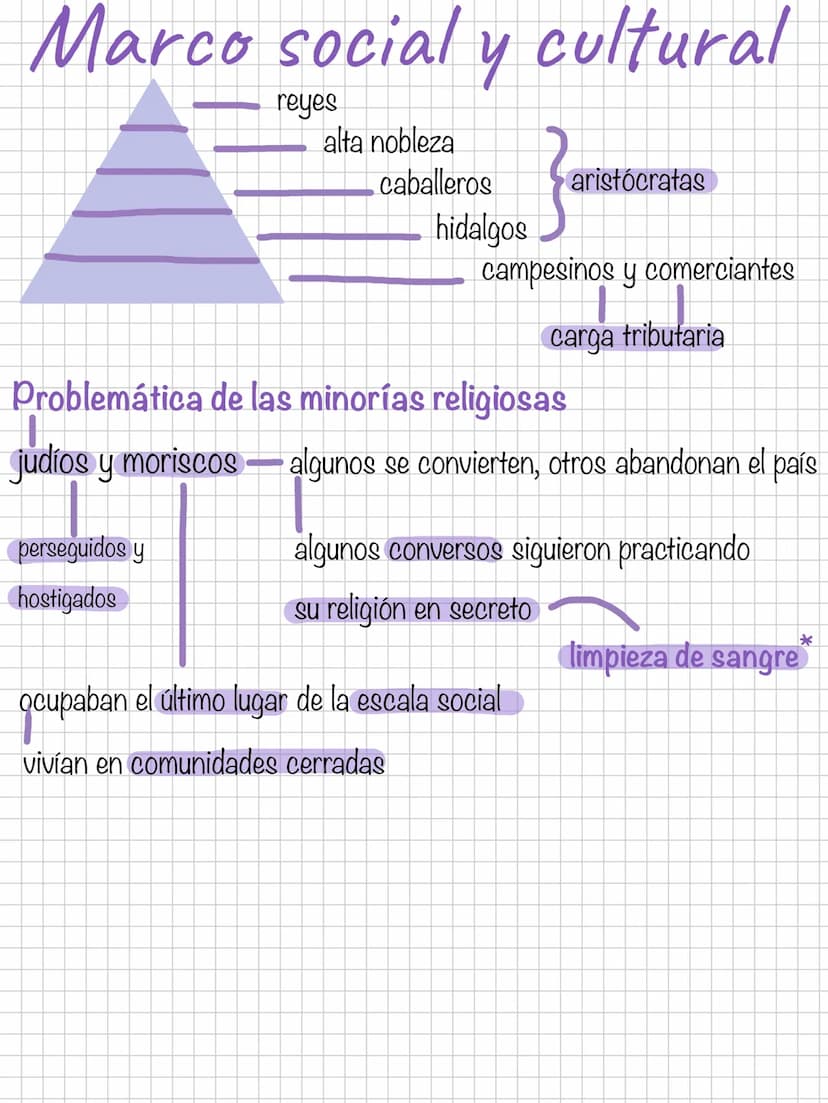 1492-1681
El siglo de Oro
Sucesor de los reyes católicos:
Carlos
grandes exploraciones
V de Alemania, su política era violenta.
hijo de Juan