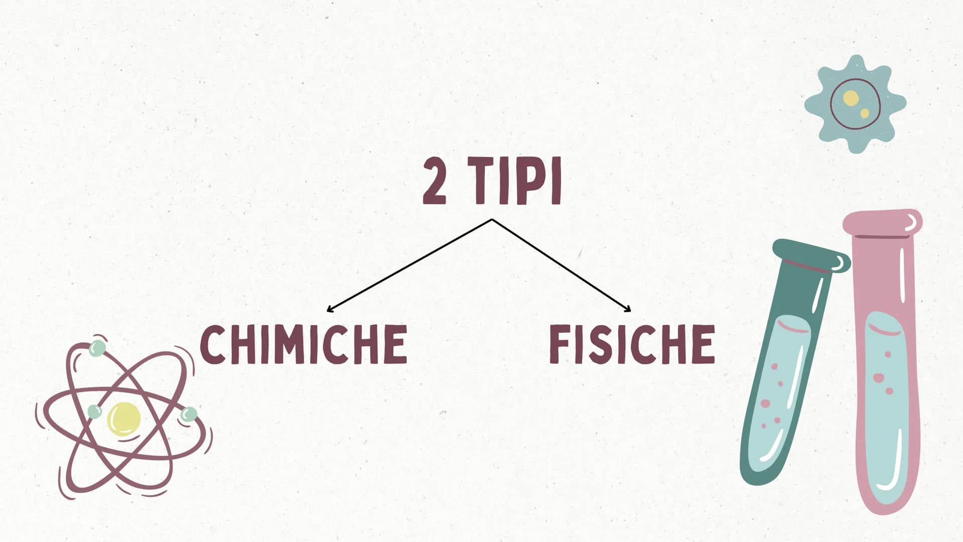 TRASFORMAZIONI CHIMICHE
2 TIPI
FISICHE
O *
TRASFORMAZIONI
FISICHE
* TRASFORMAZIONI FISICHE
1. non alterano la composizione chimica della sos