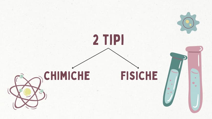 TRASFORMAZIONI CHIMICHE
2 TIPI
FISICHE
O *
TRASFORMAZIONI
FISICHE
* TRASFORMAZIONI FISICHE
1. non alterano la composizione chimica della sos