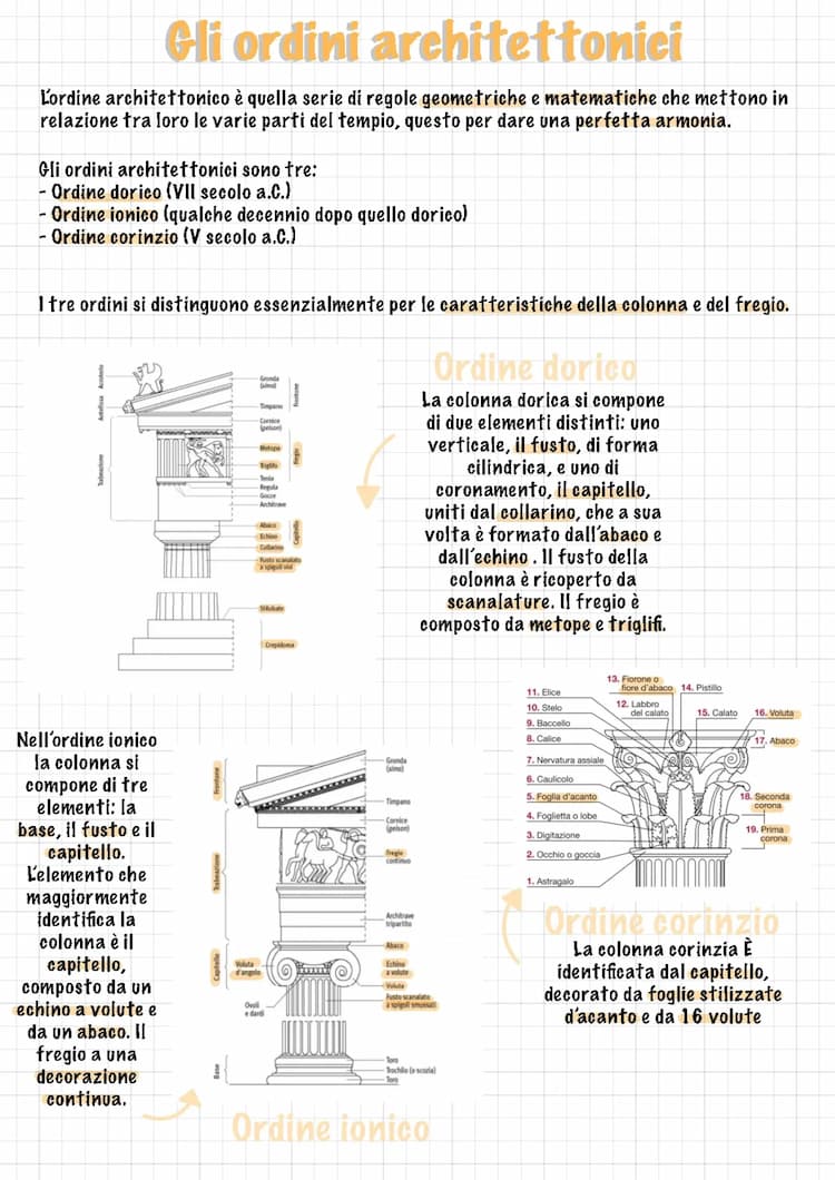 Know gli ordini architettonici  thumbnail