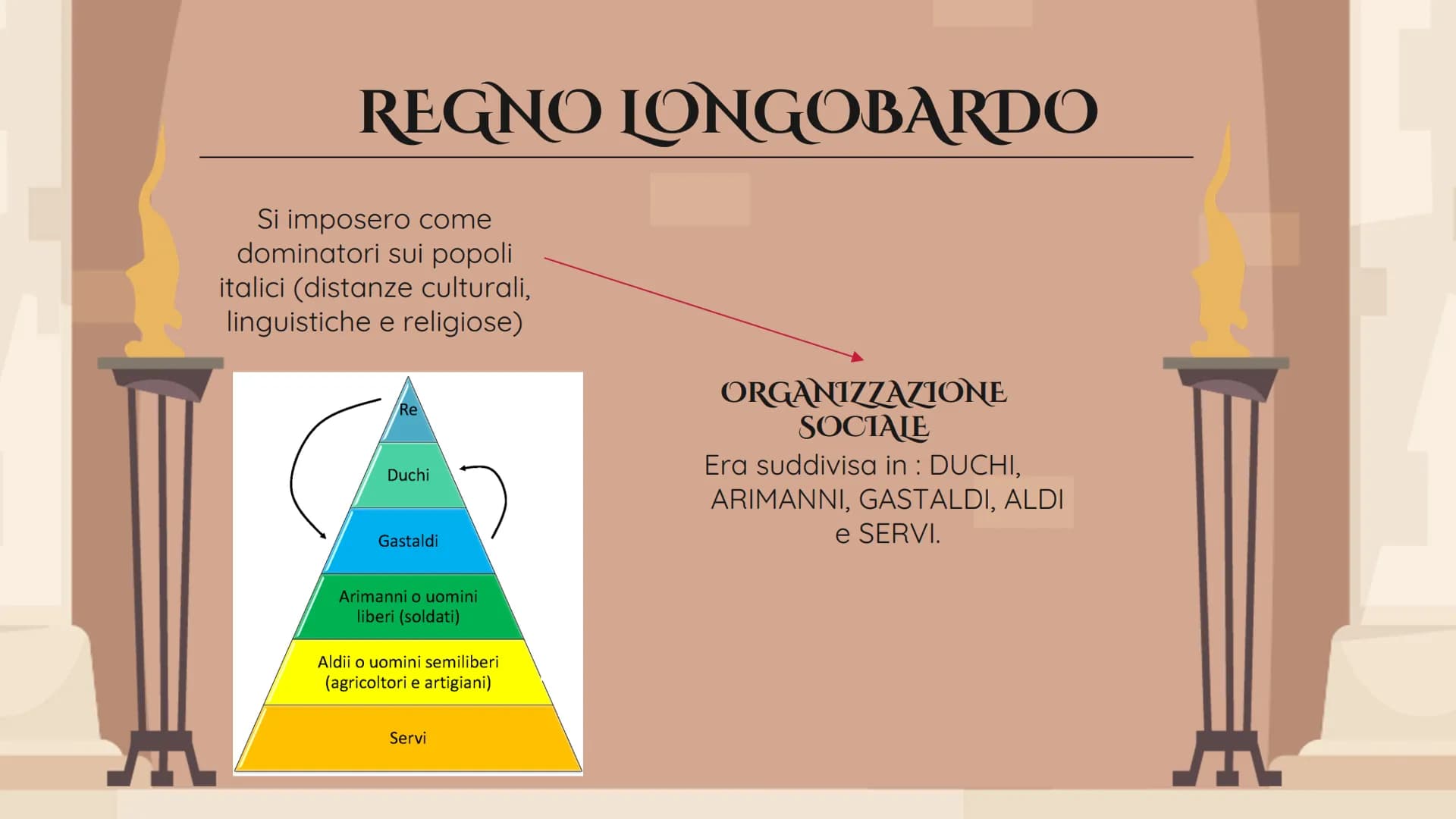 I LONGOBARDI E
L'ISLAM CHI ERANO?
Erano una popolazione di
origine Scandinava che si
stabilì in Pannonia (Ungheria)
REGNO DEI FRANCHI
Ivrea
