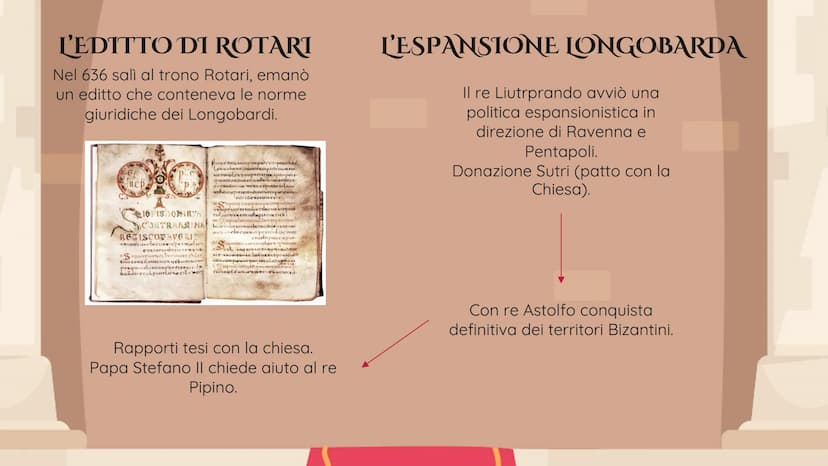 I LONGOBARDI E
L'ISLAM CHI ERANO?
Erano una popolazione di
origine Scandinava che si
stabilì in Pannonia (Ungheria)
REGNO DEI FRANCHI
Ivrea
