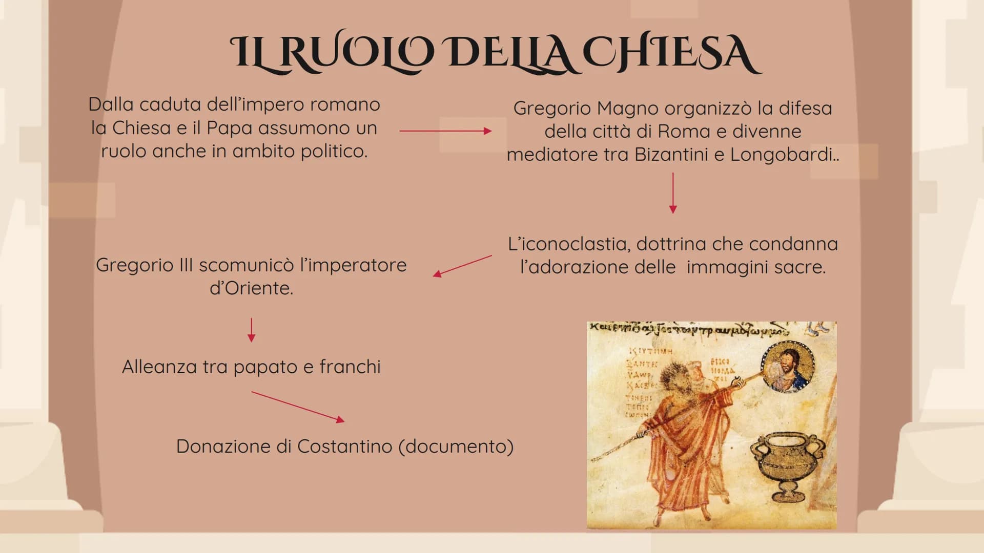 I LONGOBARDI E
L'ISLAM CHI ERANO?
Erano una popolazione di
origine Scandinava che si
stabilì in Pannonia (Ungheria)
REGNO DEI FRANCHI
Ivrea
