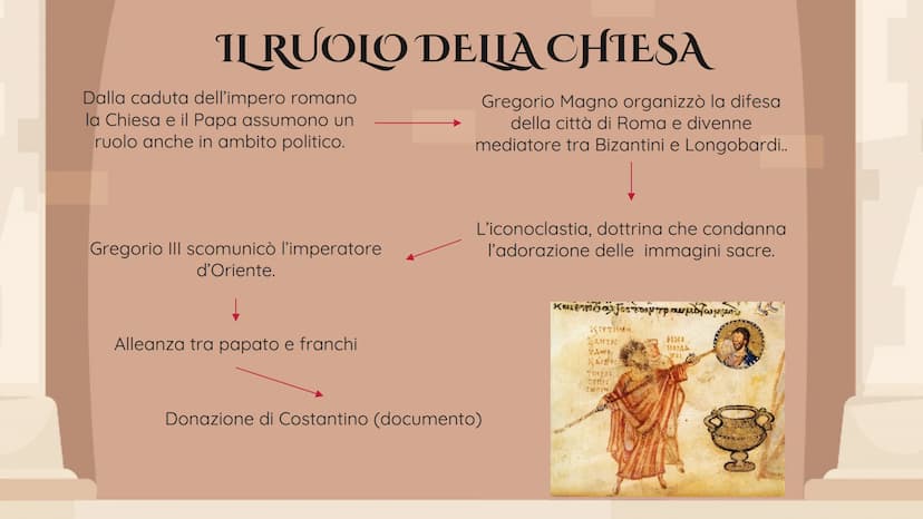 I LONGOBARDI E
L'ISLAM CHI ERANO?
Erano una popolazione di
origine Scandinava che si
stabilì in Pannonia (Ungheria)
REGNO DEI FRANCHI
Ivrea
