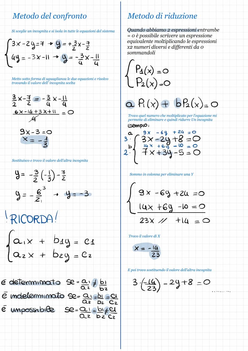 Metodi sistemi equazioni 2 incognite
Metodo grafico
Disegnare nello stesso piano cartesiano le 2 curve
e individuare le coordinate dei punti