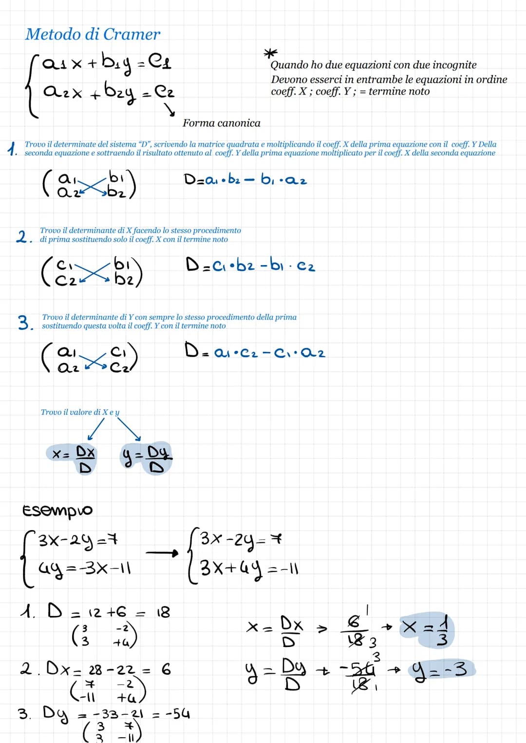 Metodi sistemi equazioni 2 incognite
Metodo grafico
Disegnare nello stesso piano cartesiano le 2 curve
e individuare le coordinate dei punti
