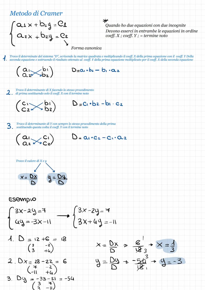 Metodi sistemi equazioni 2 incognite
Metodo grafico
Disegnare nello stesso piano cartesiano le 2 curve
e individuare le coordinate dei punti