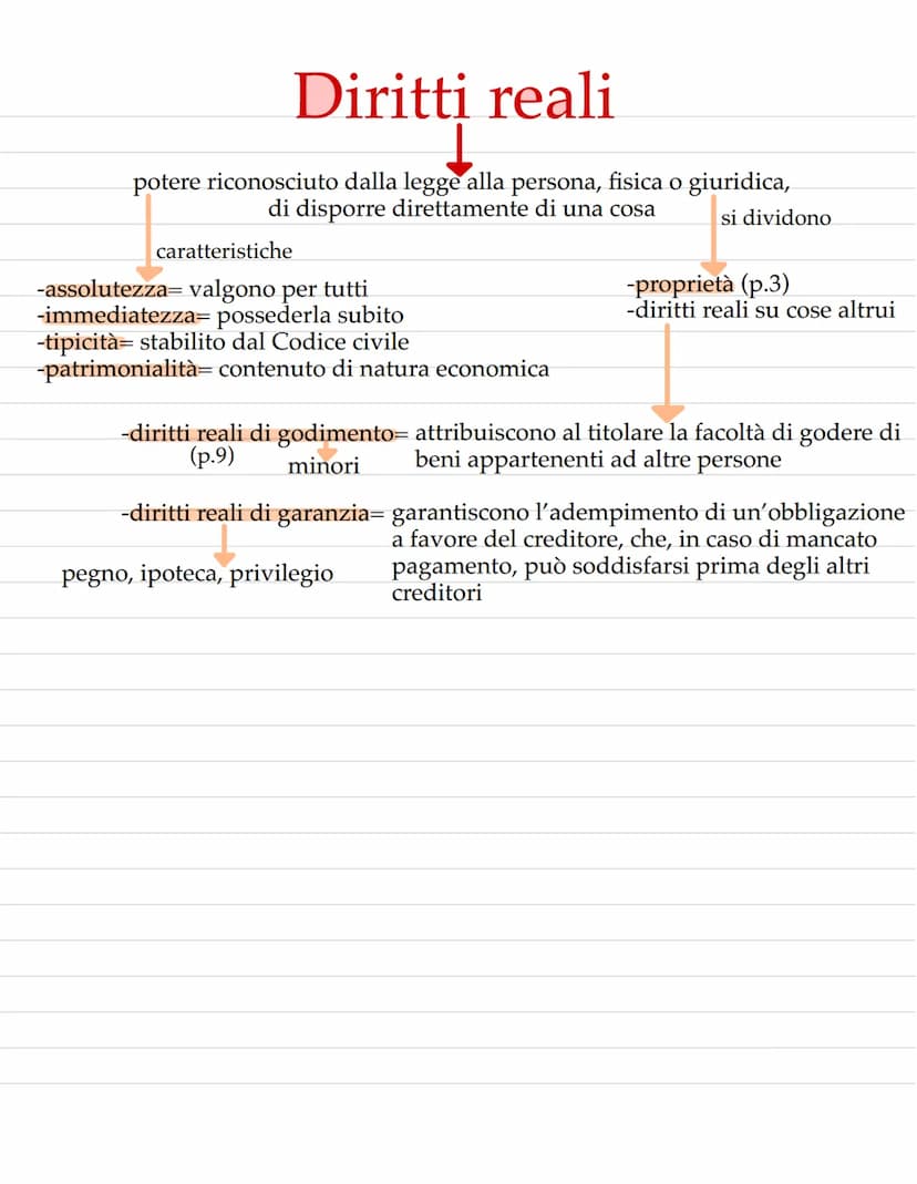  Diritti reali
potere riconosciuto dalla legge alla persona, fisica o giuridica,
di disporre direttamente di una cosa si dividono
caratteris