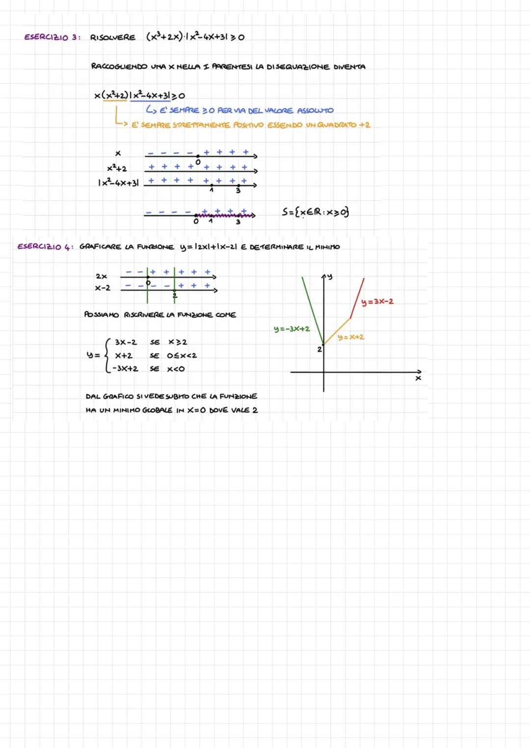 ESERCIZIO 3: RISOLVERE (x³+2x). 1 x²-4x+31 0
RACCOGLIENDO UNA X NELLA I PARENTESI LA DISEQUAZIONE DIVENTA
x(x²+2) 1 x²-4x+3120
L> E' SEMPRE 