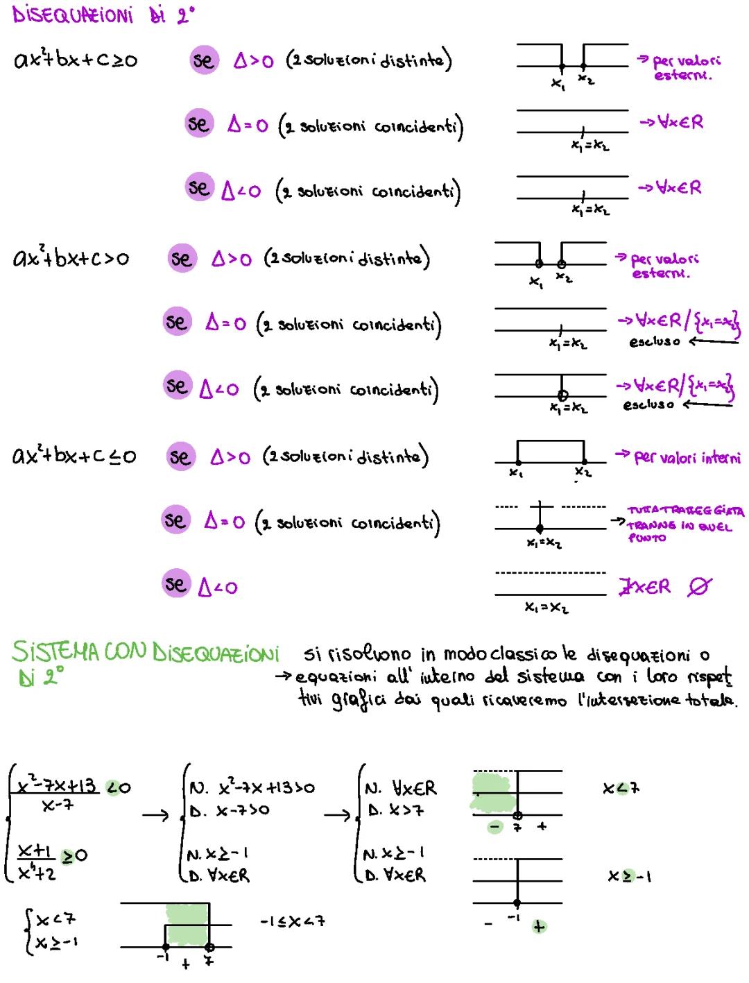 schemi matematica 