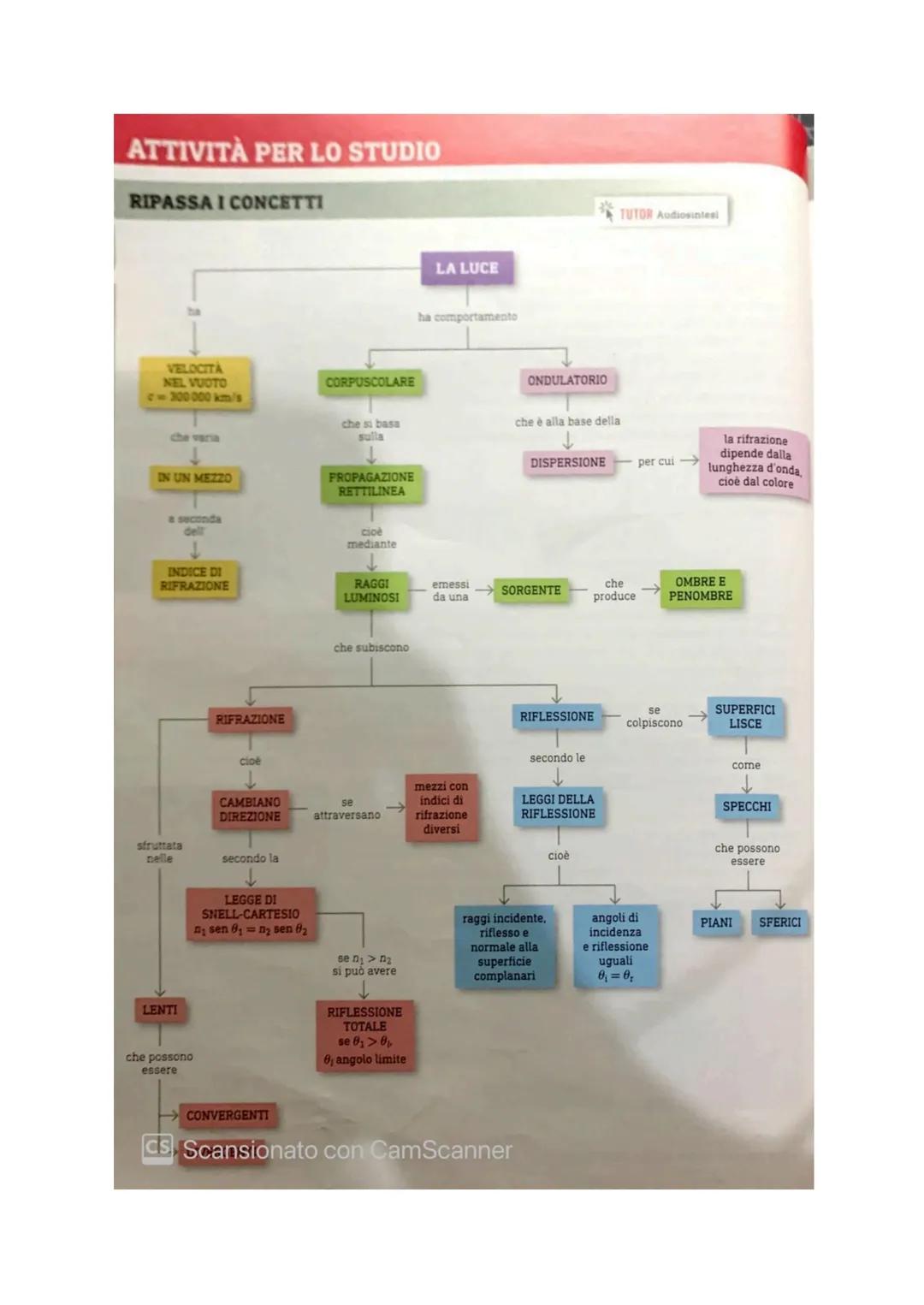 # OTTICA GEOMETRICA

# RAGGI LUMINOSI
Molti fenomeni ottici sono analizzabili in termini puramente
geometrici, basandosi sul fatto che la lu