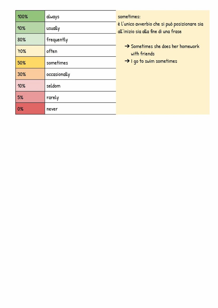 present simple
tradotto in italiano è "presente semplice", equivale per l'appunto al nostro presente.
esso è utilizzato soprattutto per espr