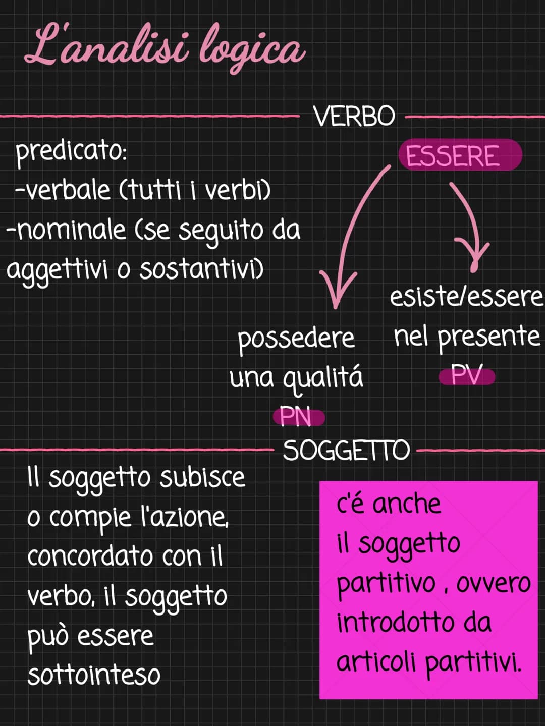 
<h2 id="predicato">Predicato</h2>
<p>Il predicato può essere verbale, se è costituito da tutti i verbi, o nominale, se è seguito da aggetti