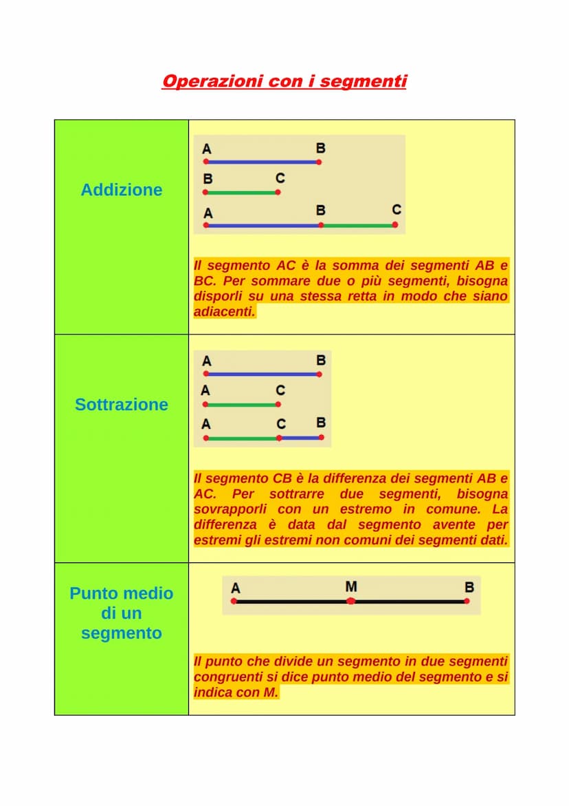 RETTE, SEMIRETTE, SEGMENTI
Retta → insieme infinito di punti allineati nel
piano. Perciò, non ha né un inizio né una fine.
A
A
A
A
A
B
C
B
B