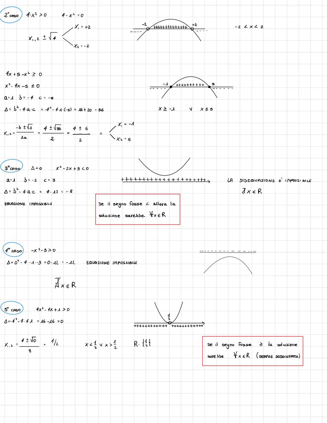 Disequazioni
Dati 3.
numeri
A, B, C
disuguaglianza riconducibile ad
x² + 3x + 2 <0
2° grado
reali
PASSO risolvere l'equazione corrispondente