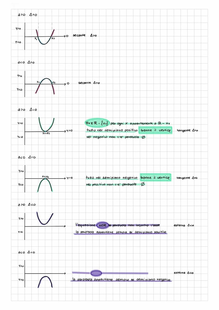Disequazioni di z grads
Una olisequazione è una disuguaglianza in cui compaiono espressioni letterali per le quali cerchiamo i
valori di una