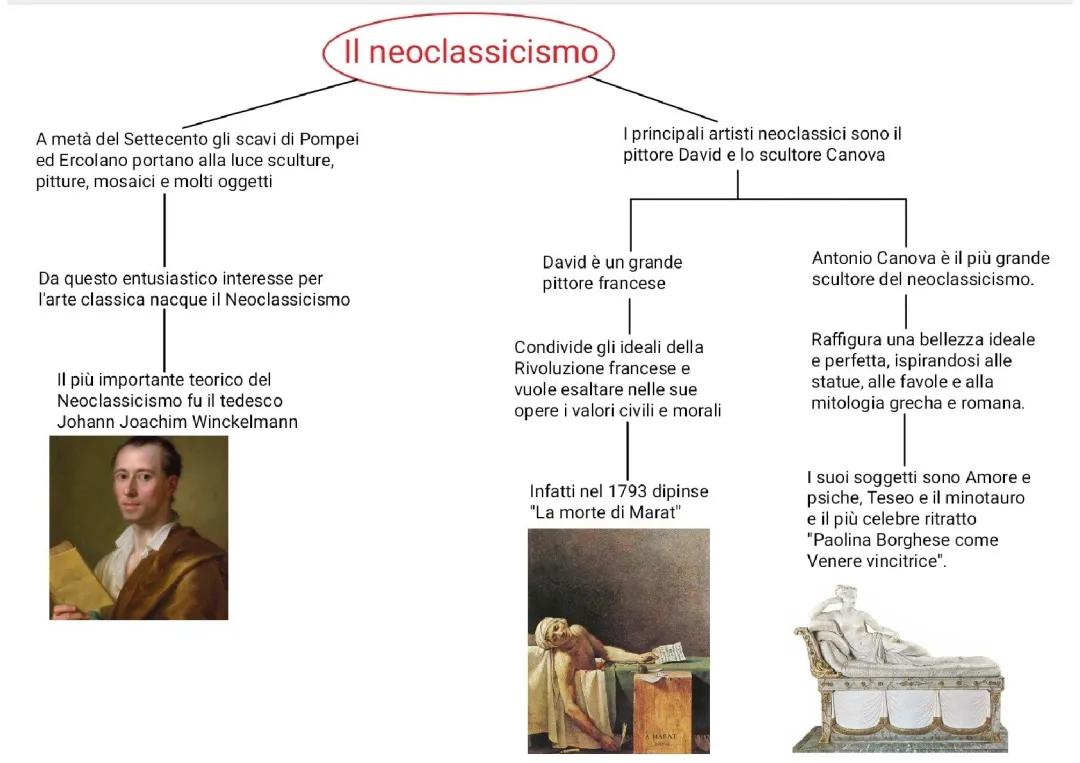 Il Neoclassico: Canova e il Neoclassicismo