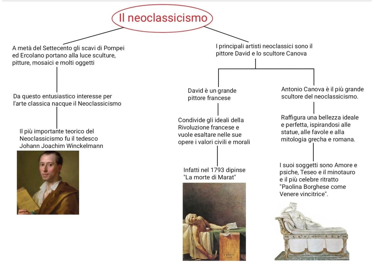 Il neoclassicismo
A metà del Settecento gli scavi di Pompei
ed Ercolano portano alla luce sculture,
pitture, mosaici e molti oggetti
Da ques