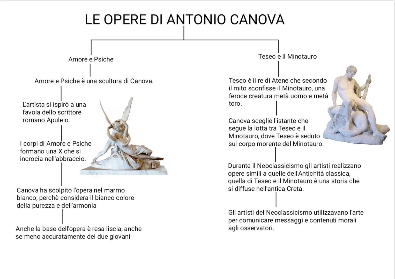 Il neoclassicismo
A metà del Settecento gli scavi di Pompei
ed Ercolano portano alla luce sculture,
pitture, mosaici e molti oggetti
Da ques