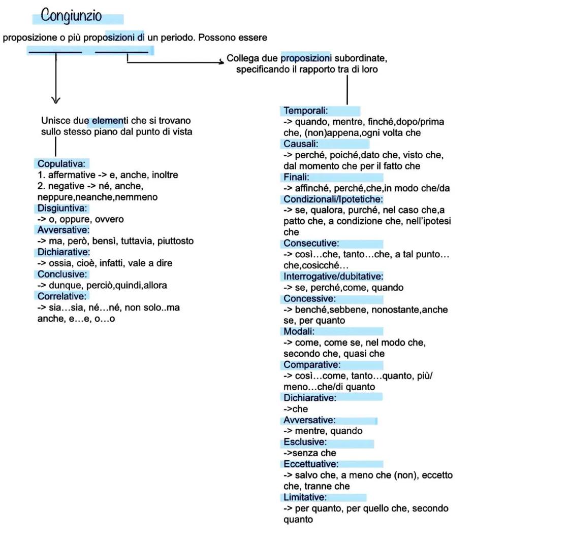 # Congiunzio

proposizione o più proposizioni di un periodo. Possono essere

Collega due proposizioni subordinate,
specificando il rapporto 