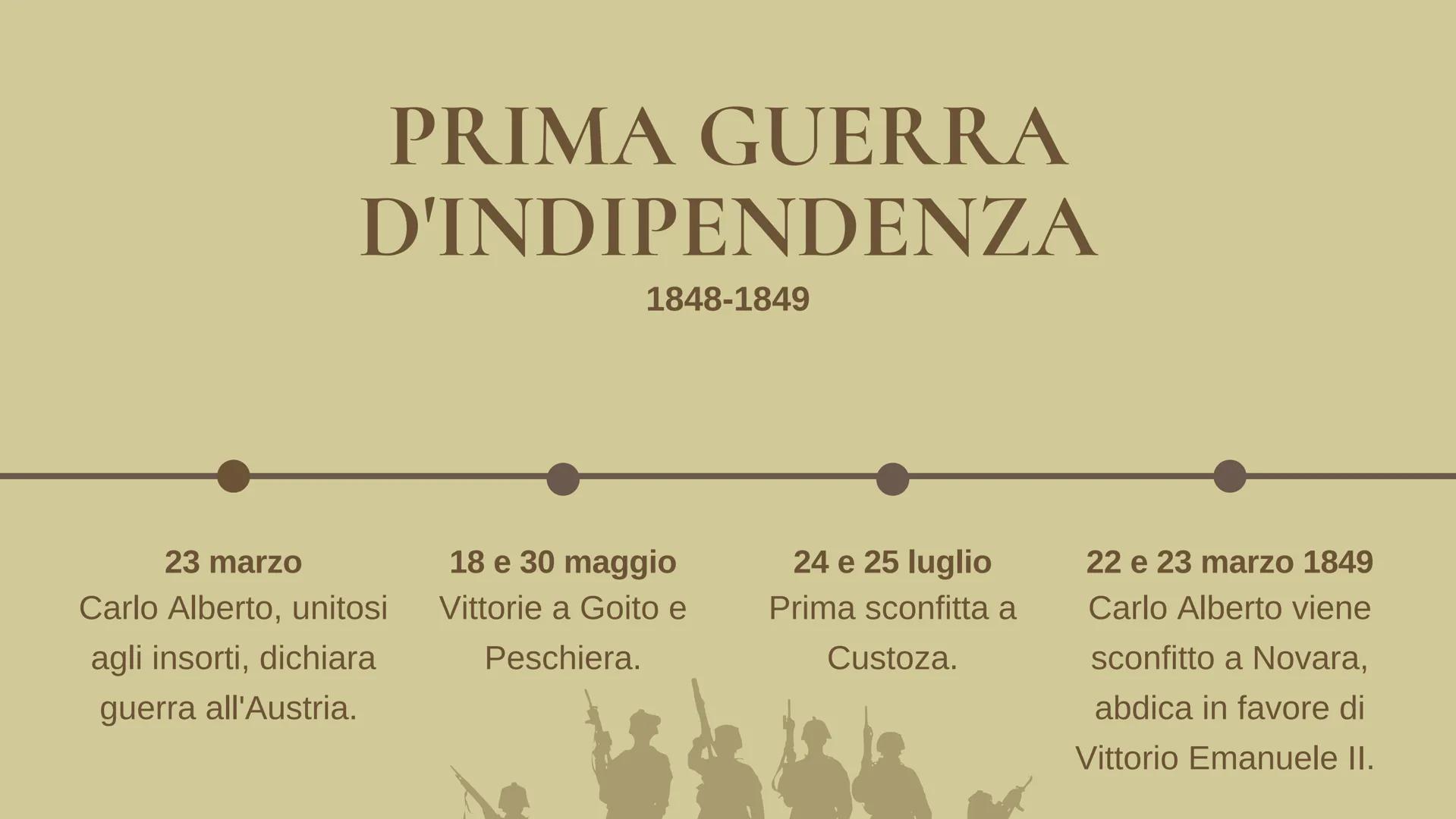 IL RISORGIMENTO
&
L'UNITÀ D'ITALIA # IL RISORGIMENTO

Ritorno dell'Italia allo splendore
&
liberazione dallo straniero e unificazione nazion
