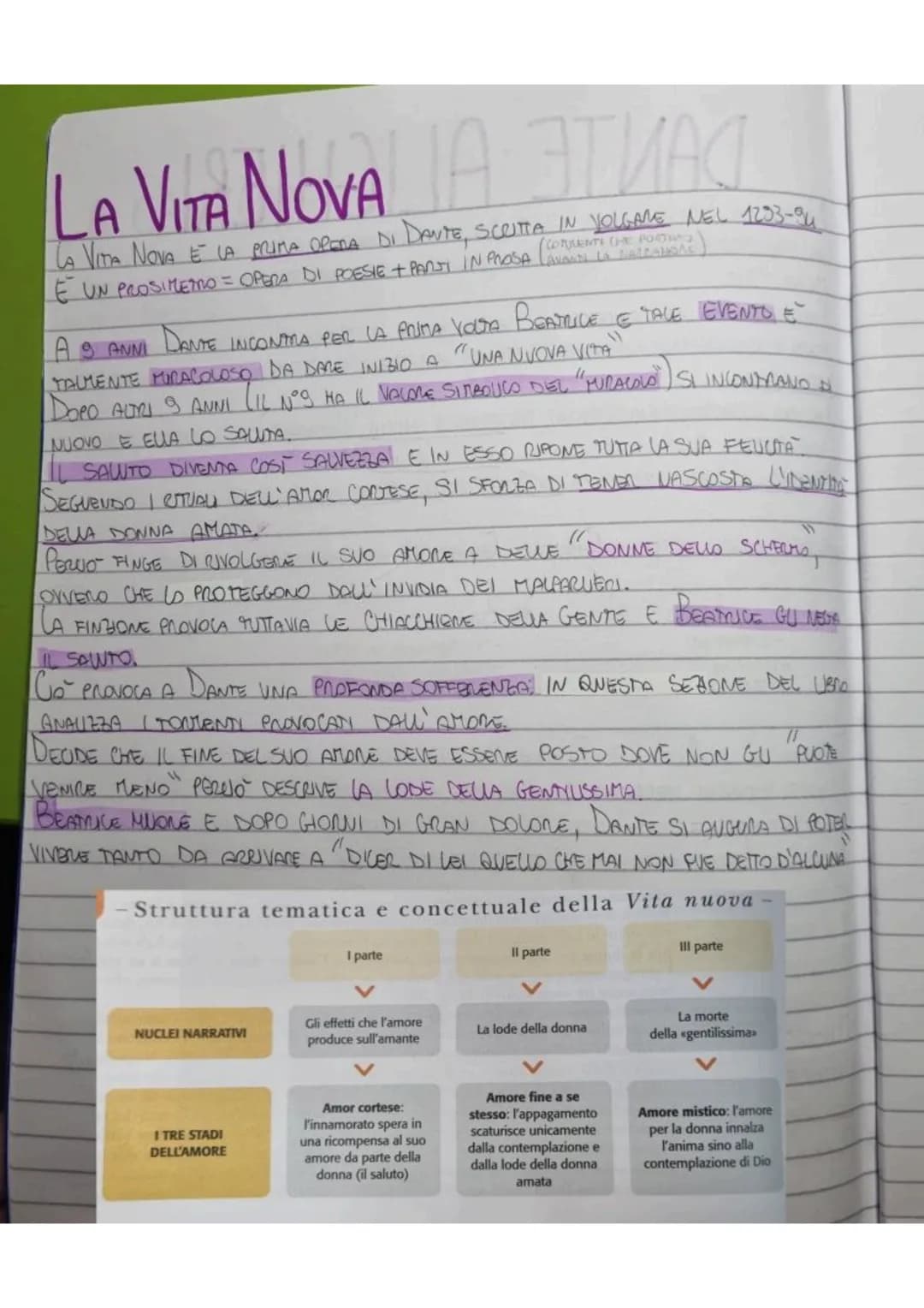 DANTE ALIGHIERI
NASCE A FIRENZE NEL 1265 DA UNA FAMIGUA GUELFA..
DALA SUA FANGUA ERA BENESTANTE, MA NON RICCA, INFATTI NON ERANO UNA FAMIGLI